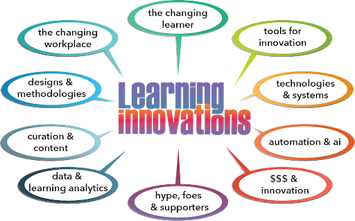 This image has an empty alt attribute; its file name is InnovationsLearning.png